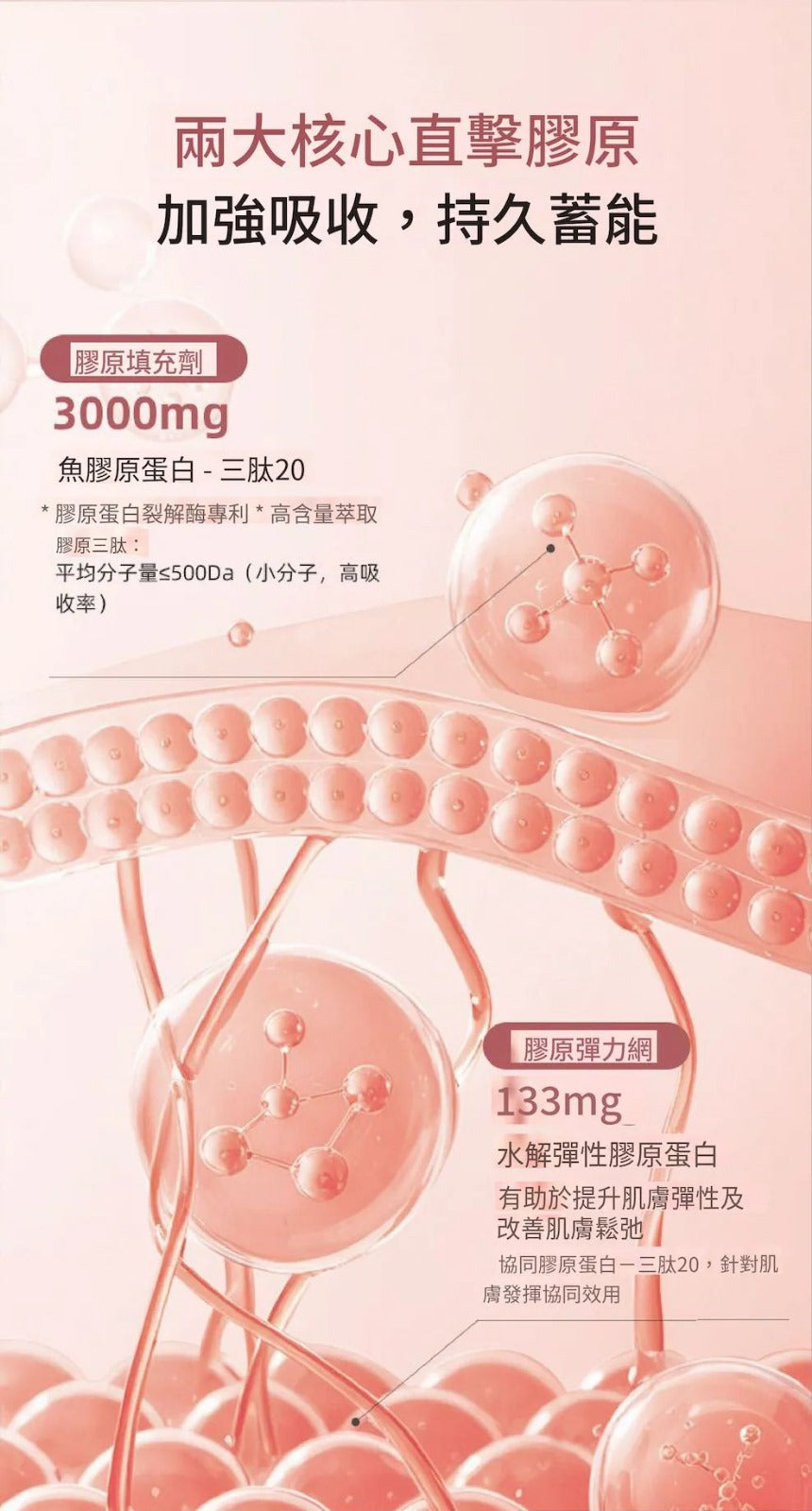 Pre-order 韓國熱賣🔥ILO - Type 1 膠原蛋白安瓶 - 28日份 => 12月下旬到貨