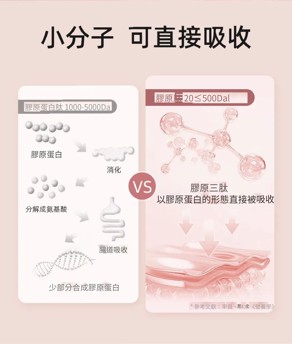 Pre-order 韓國熱賣🔥ILO - Type 1 膠原蛋白安瓶 - 28日份 => 12月下旬到貨